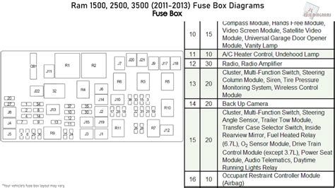 2012 ram fuse box diagram